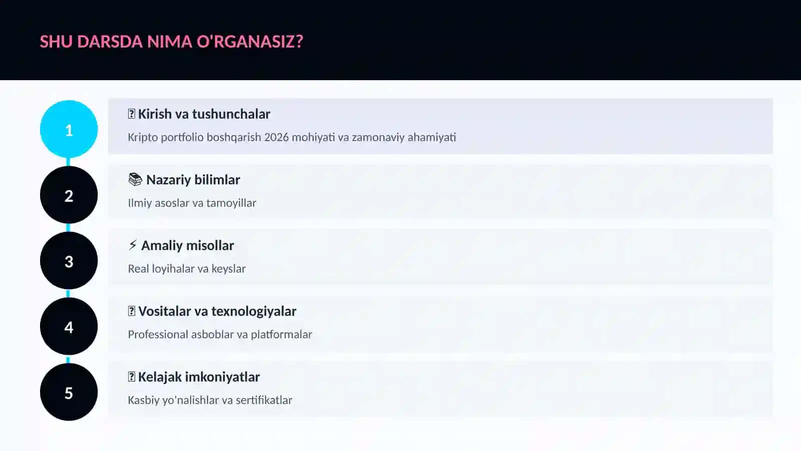 Kripto portfolio boshqarish 2026 4
