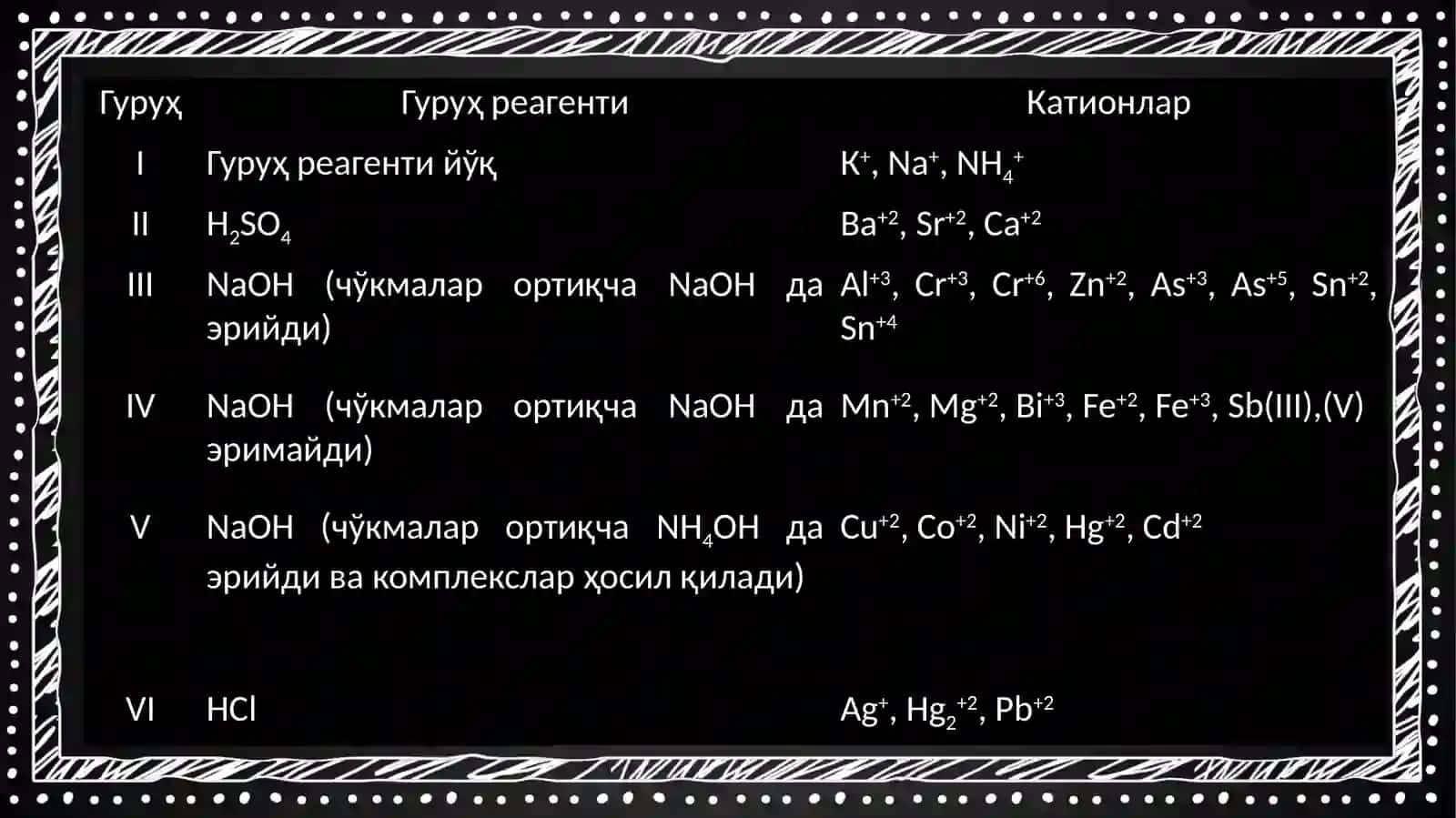 Аналитик кимё фани ва унинг услублари. Катион ва анионларнинг хоссалари 4
