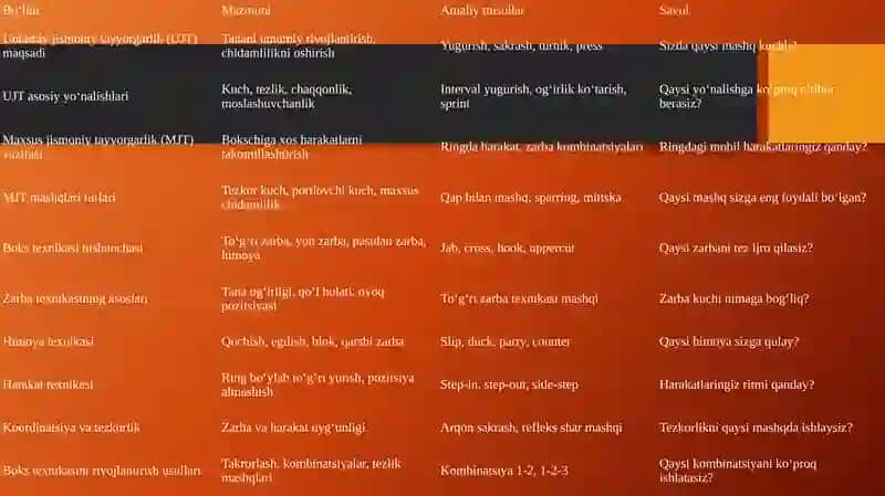 UMUMIY VA MAXSUS JISMONIY TAYYORGARLIK MASHQLARI BOKS TEXNIKASINI UMUMIY TUSHUNTIRISH 4
