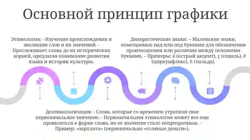 Диакритические Знаки 4