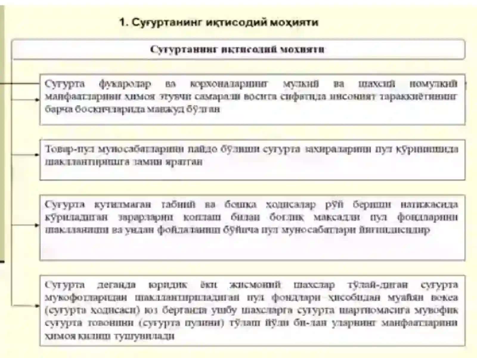 Dotsent I.M.Kamoliddinov 4