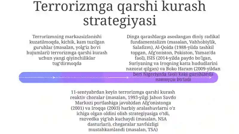 Diniy fundamental radikalizm va terrorizmning tarixi va hayotiy asoslari 4