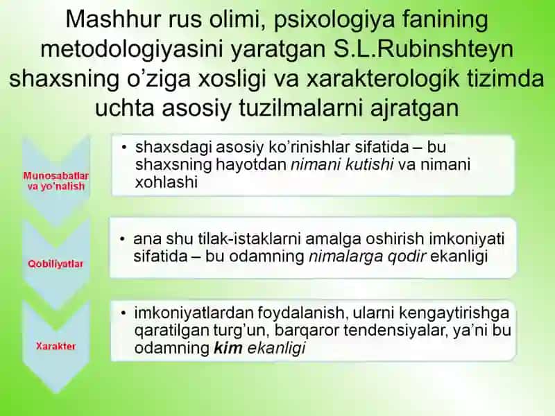 Xarakter haqida umumiy tushuncha 4