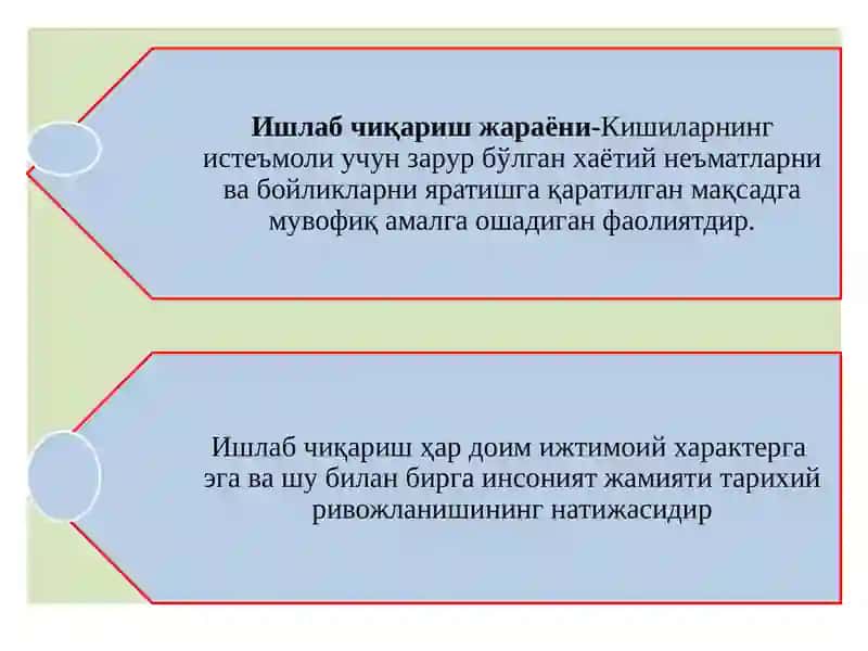 Ишлабчиқаришжараёнинингмазмуниомиллари,имкониятлари,натижаларивасамарадорлиги 4