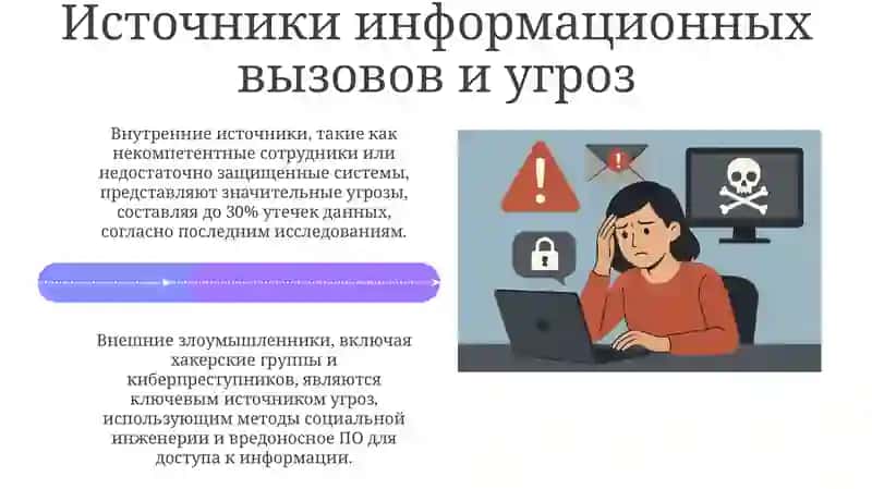 Информационные вызовы и угрозы 4