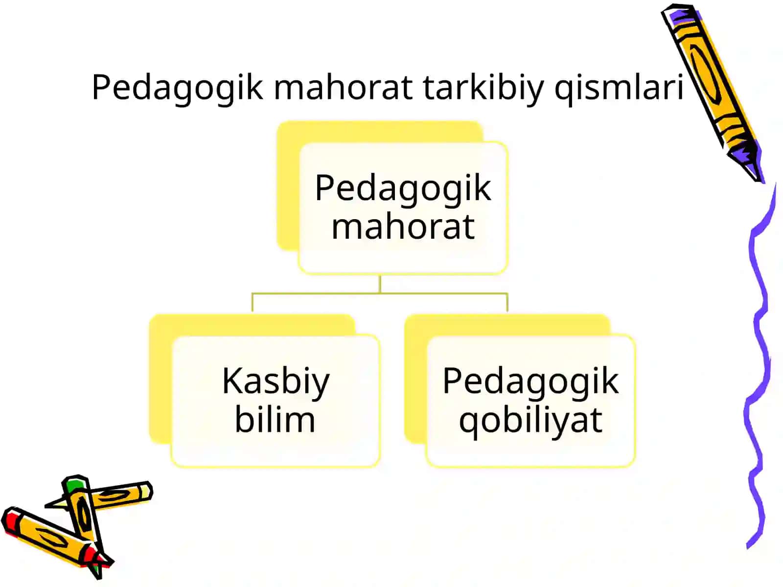 Pedagogik mahorat haqida tushuncha, uning o'qituvchi faoliyatidagi o'rni va ahamiyati 4