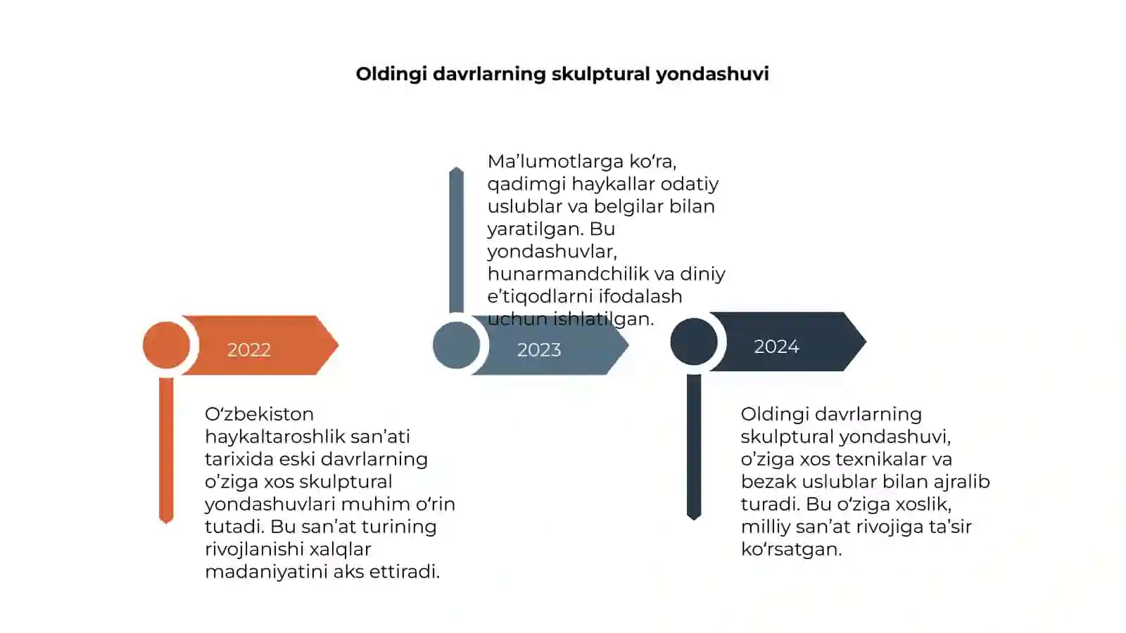 O‘zbekiston haykaltaroshlik san’ati 4