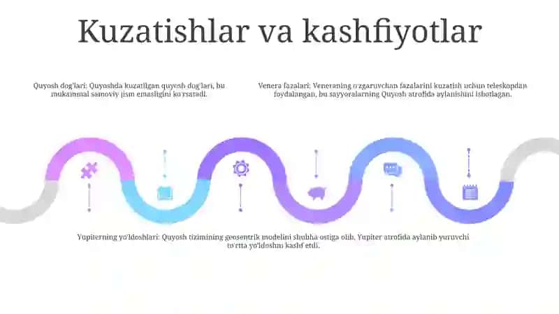 Tug'ilish va bolalik davri: Galeleo Galiley 4