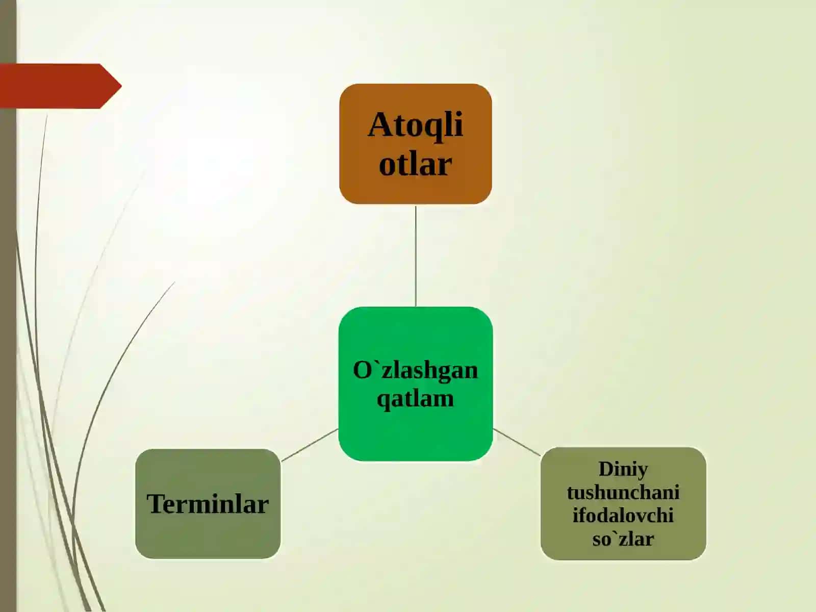 Qadimgi turkiy til leksikasi 4