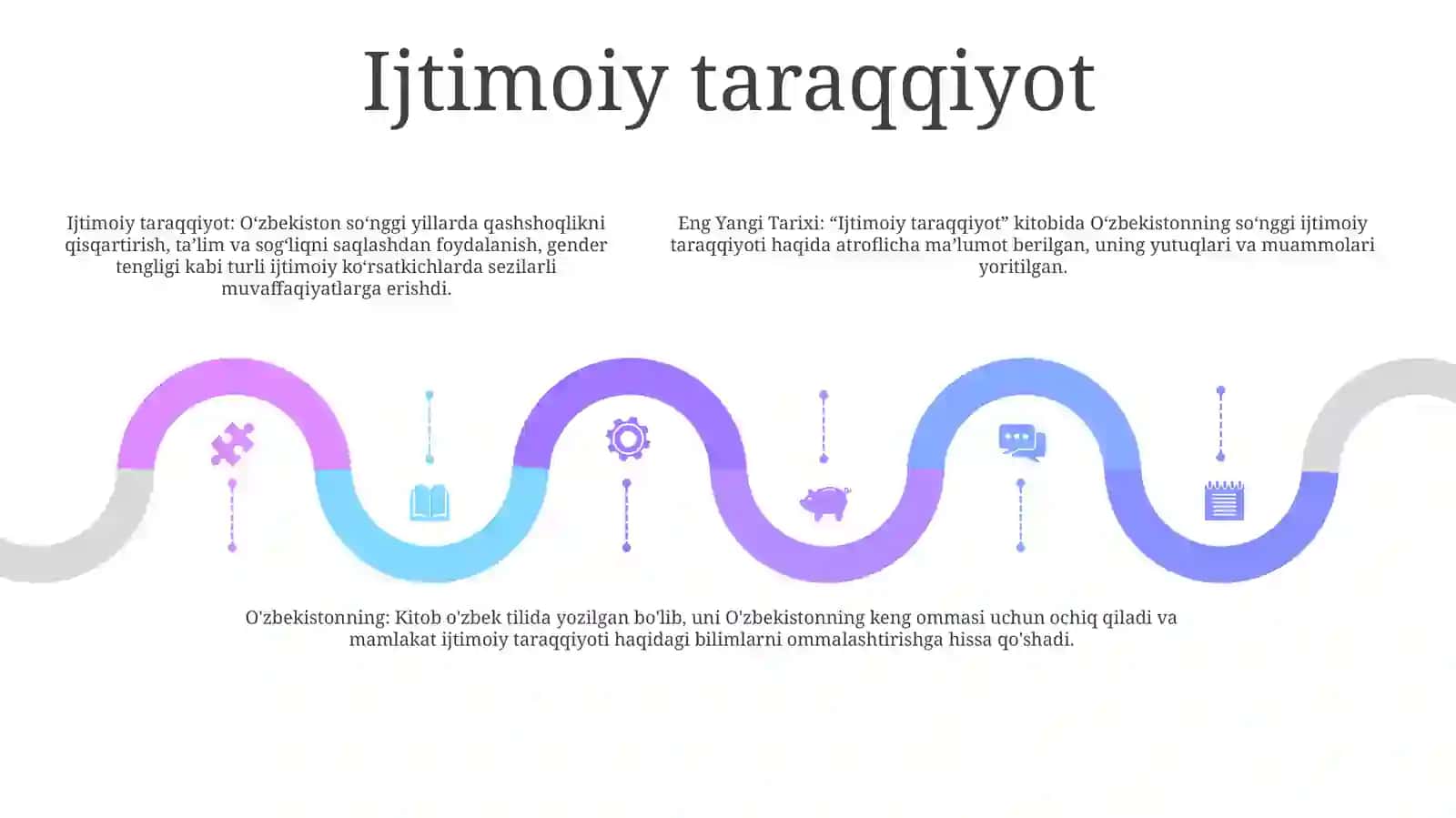 O'Zbekistanning Eng Yangi Tarixi 4