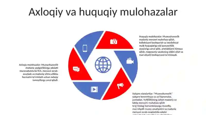 Muzeyshunoslik 4