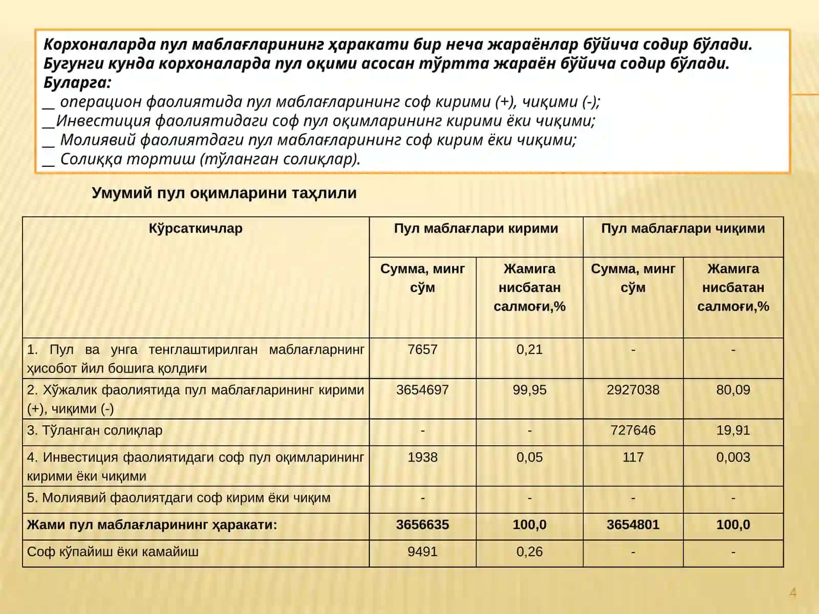 ХЎжалик юритувчи субъектнинг пул оқимларини таҳлили 4