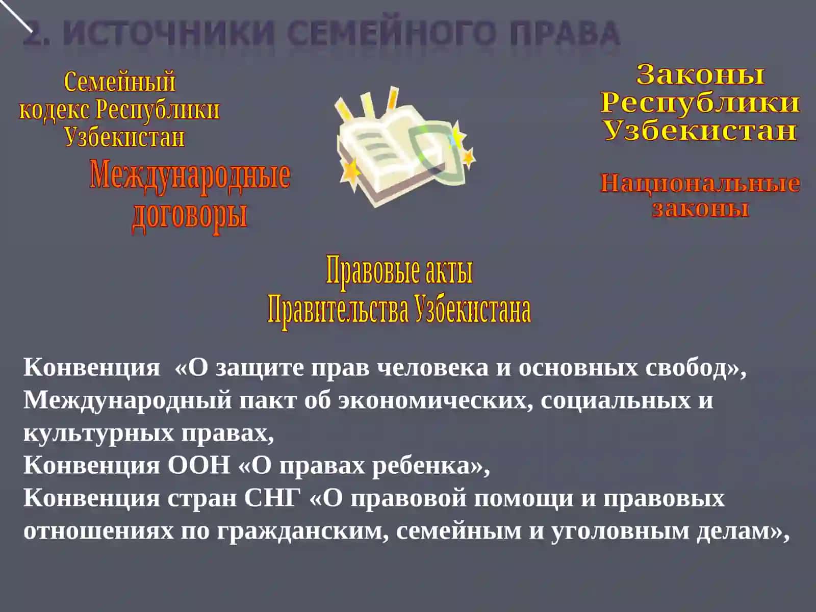 Презентация на тему: Понятие Семейного права 4