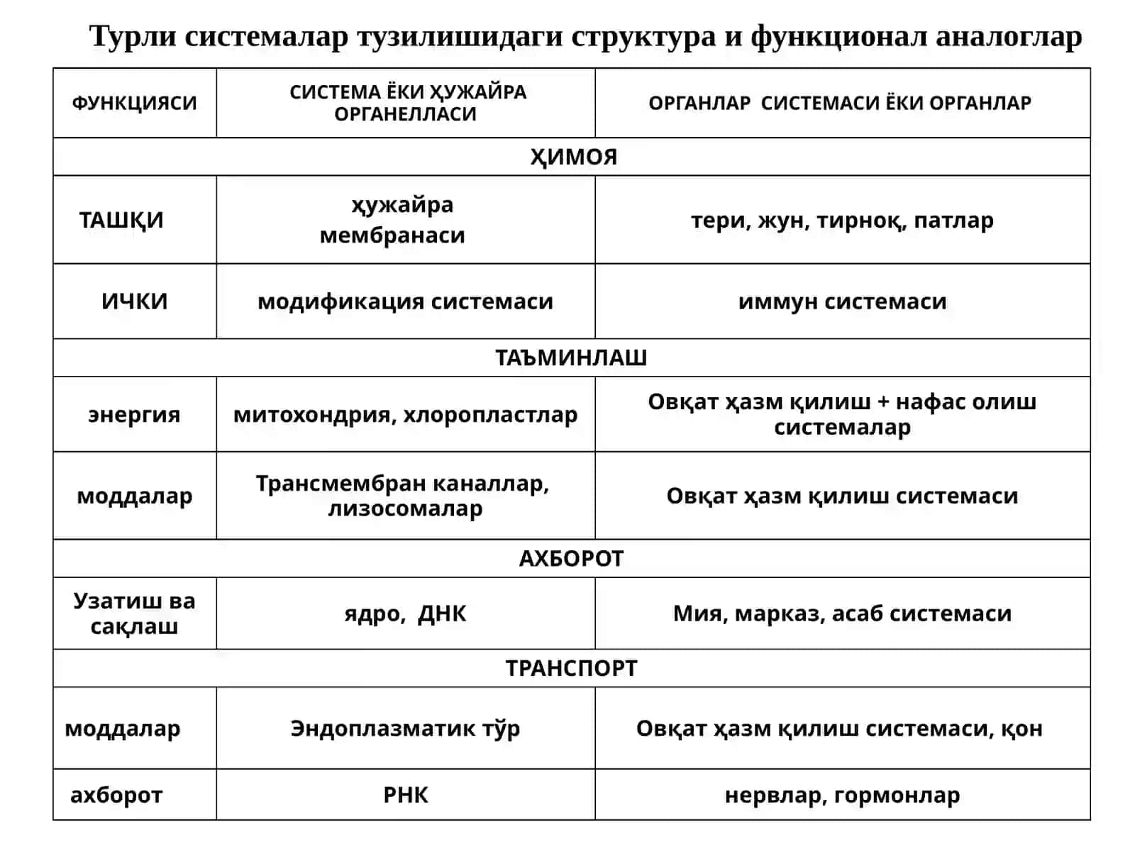 Молекуляр биофизика асослари 4