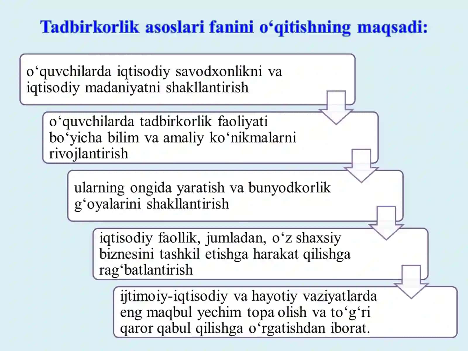 "Tаdbirkоrlikаsоslаri" fanini o‘qitish yuzаsidаn metodik tаvsiyalаr 4