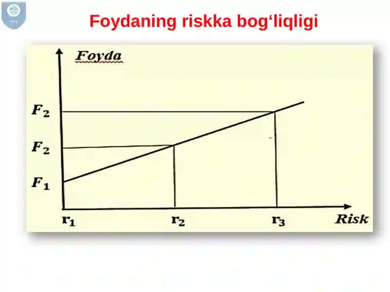 Moliya va risklar 4