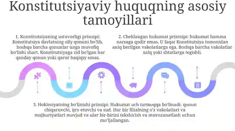 Konstitutsiya Va Qonunning Ustunligi 4