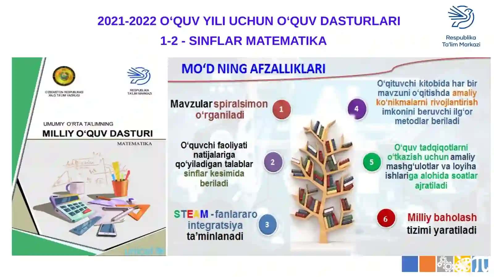 Matematika fanini oʻqitishda oʻquvchilarda ijodiy qobilyatlarini rivojlantirishning zamonaviy usullari va yechimlar 4