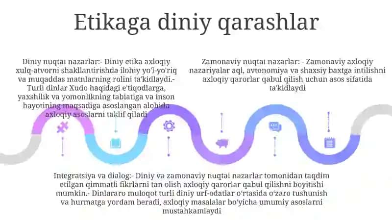 Etikaning Zamonaviy Mummolariga Diniy Va Ilmiy Yondashuvlar 4