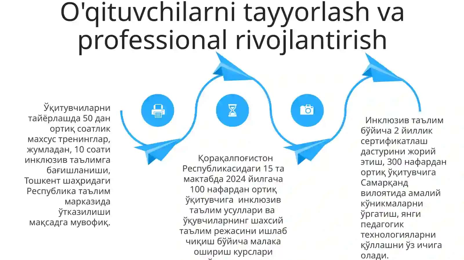 Inklyuziv ta'lim strategiyalari 4