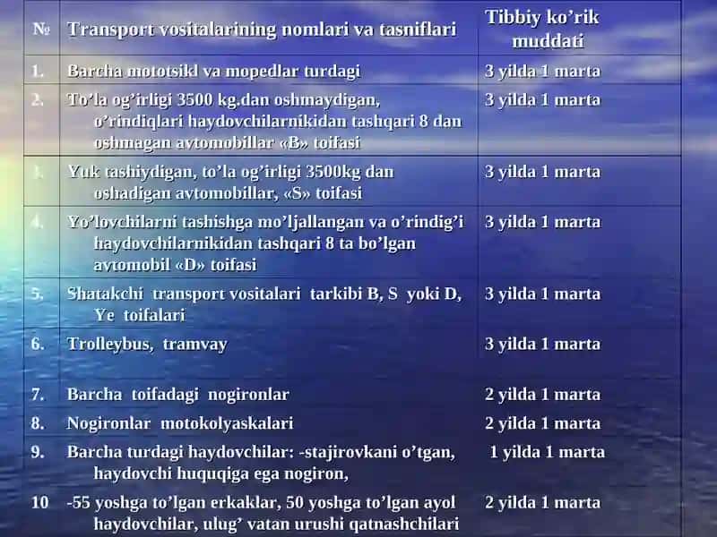 YTHda jarohatlanganlarga 1-tibbiy yordam ko’rsatish 4