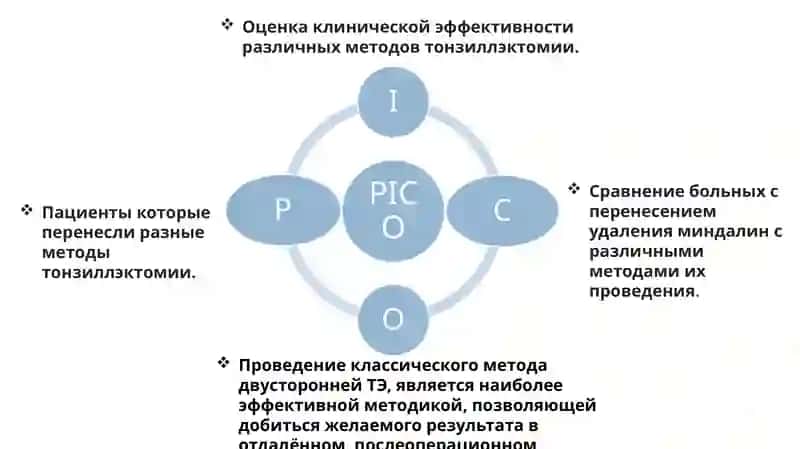 Сравнительная оценка и Значимость хирургического вмешательства при лечении хронического тонзиллита 4