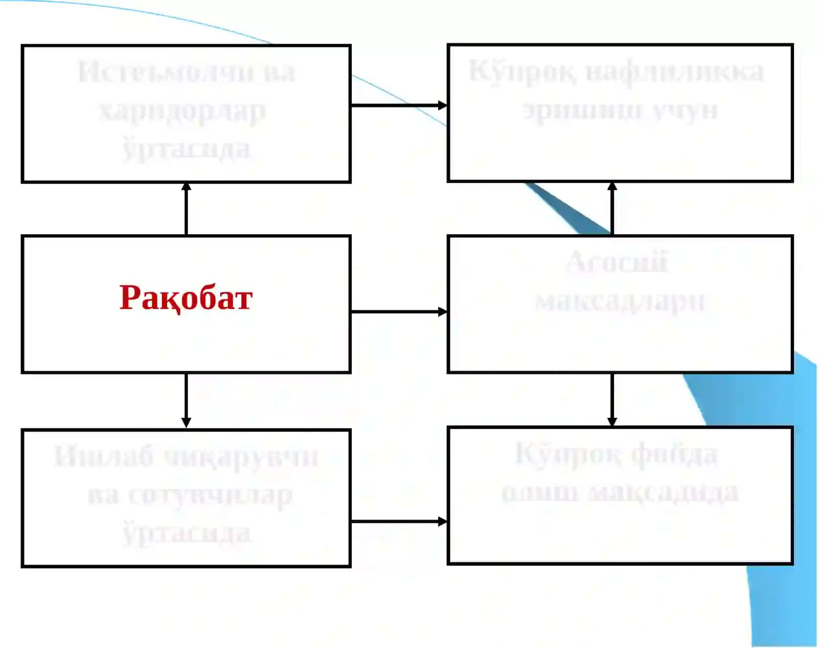 МОНОПОЛИЯ ВА МОНОПСОНИЯ. БОЗОР ҲОКИМИЯТИ ШАРОИТИДА НАРХ СТРАТЕГИЯЛАРИ 4