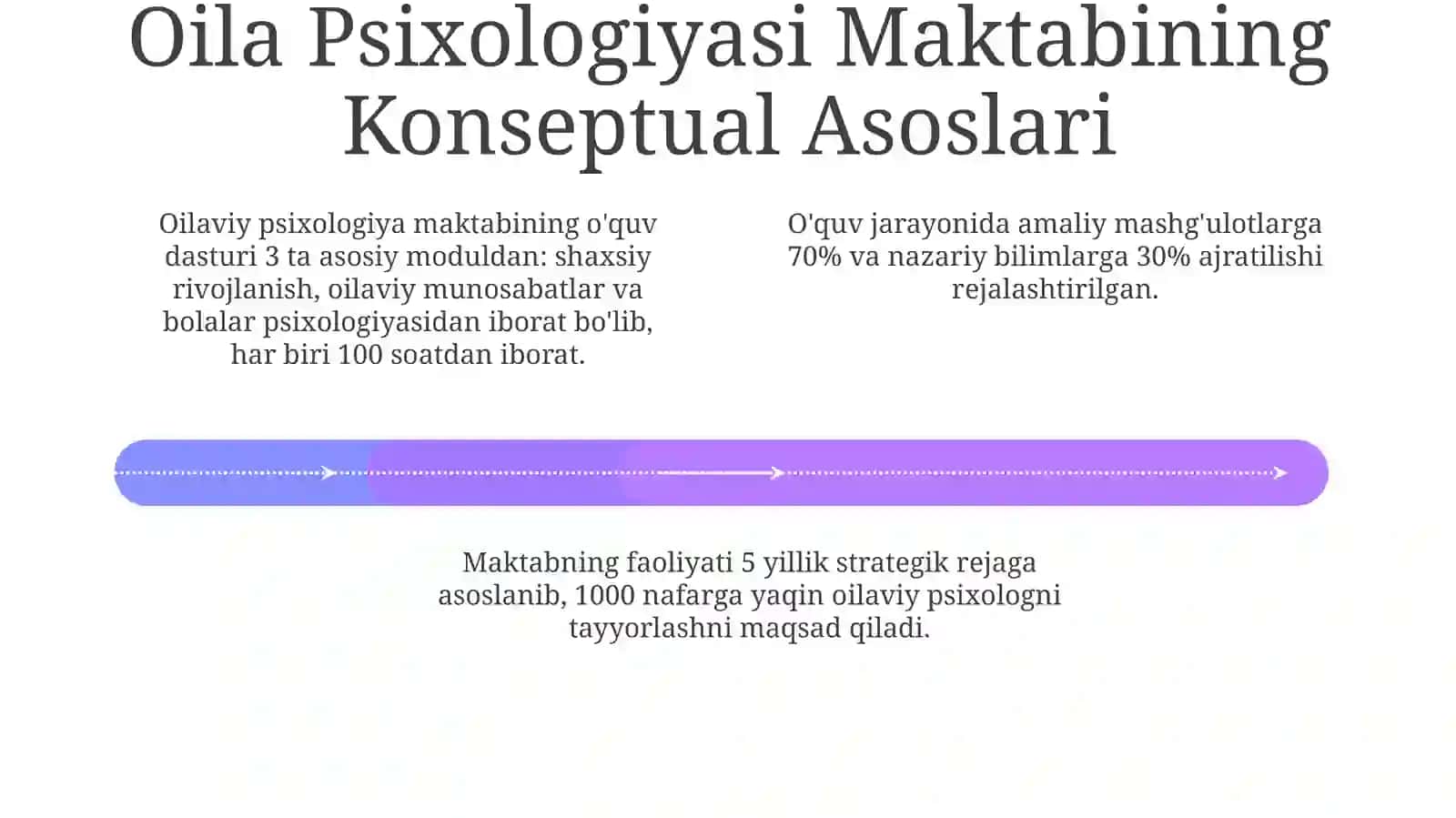 Oʻzbekistonda oila psixologiyasi maktabini yaratilishi 4