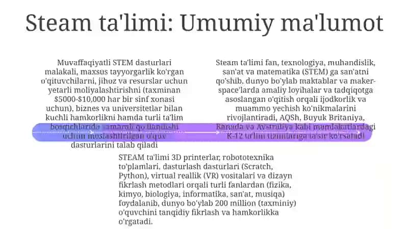 Steam ta'limi: Yangicha o'rganish usuli 4
