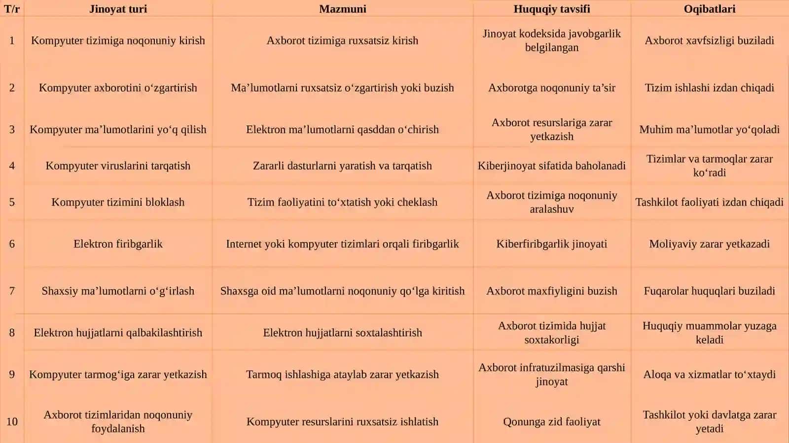 Kompyuter axborotlari sohasidagi jinoyatlar huquqiy tahlili 4