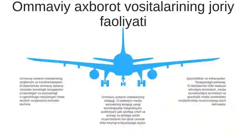 O‘Zbekiston Respublikasida Ommaviy Axborot Vositalarining Faoliyati ( O‘Zgarish Va Muammolar ) 4