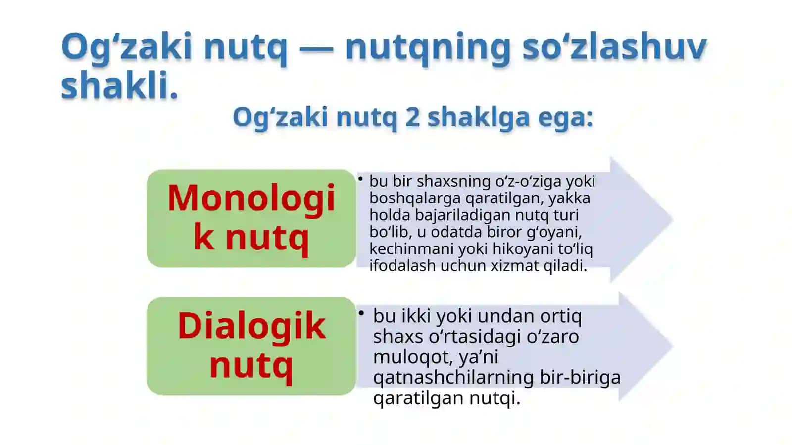 YOZMA VA OG‘ZAKI NUTQ FAOLIYATLARI ORQALI KASBIY KOMPETENSIYALARINI RIVOJLANTIRISH 4