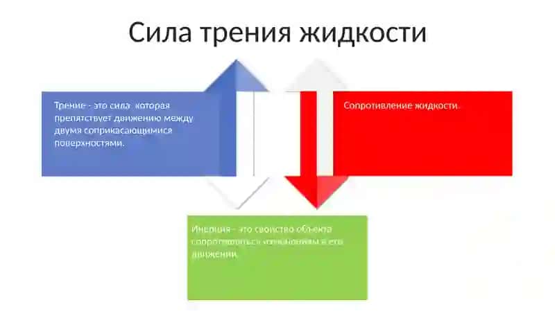 Сила трения и сила инерции 4