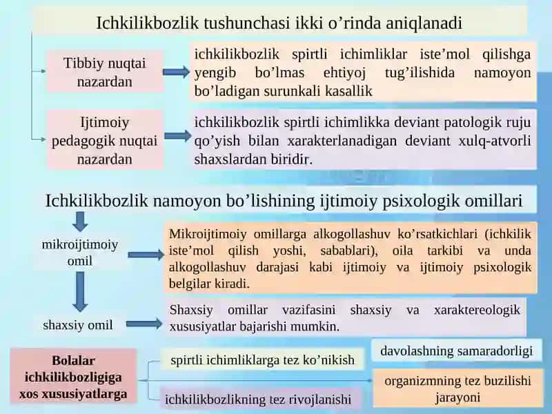 Spirtli ichimliklar iste'mol qiluvchi o‘smirlar bilan olib boriladigan ijtimoiy-pedagogik faoliyat. Giyohvandlik- deviant xulq shakli sifatida. 4