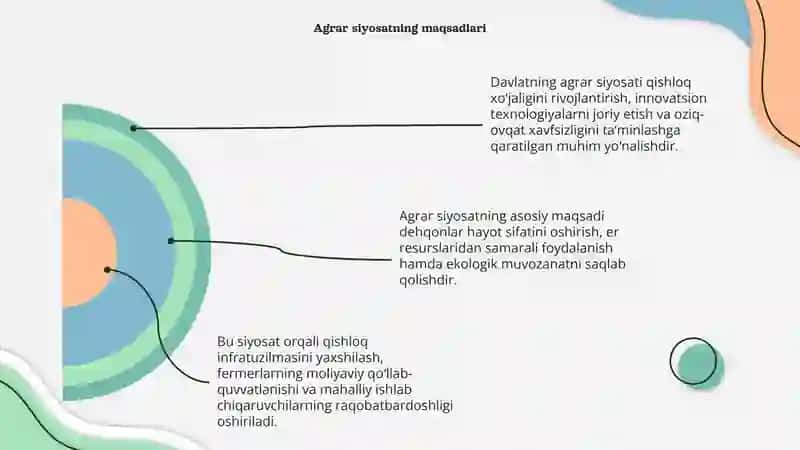 Davlatning agrar siyosati 4