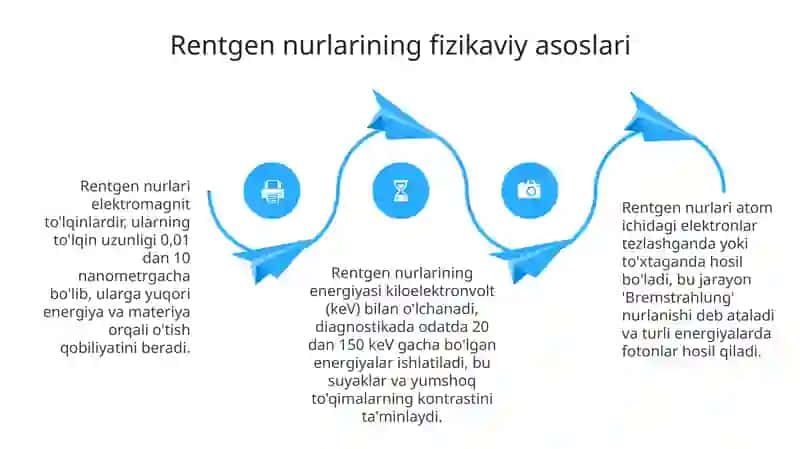 Rentgennurlarining tibbiyotdagi ahamiyati 4