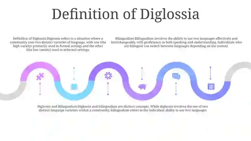 Bilingualism And Diglossia 4