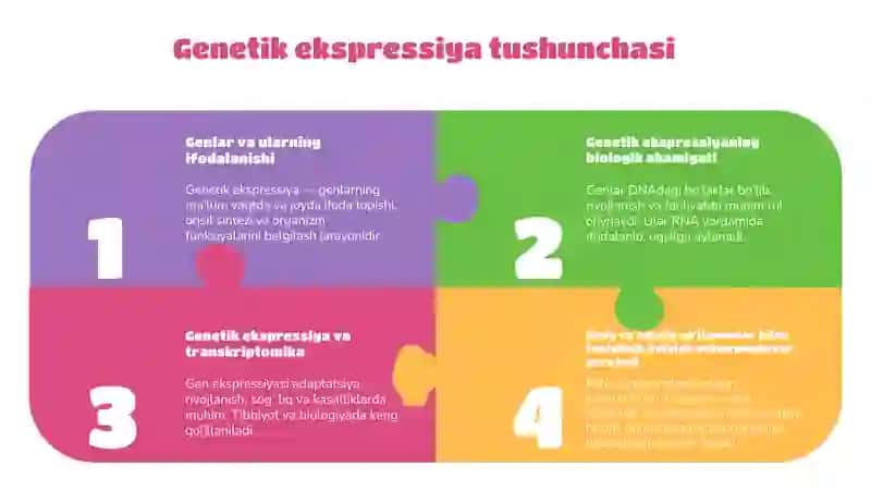 Genetik ekspressiya va transkriptomika RNA-seq ma’lumotlarini tahlil qilish 4