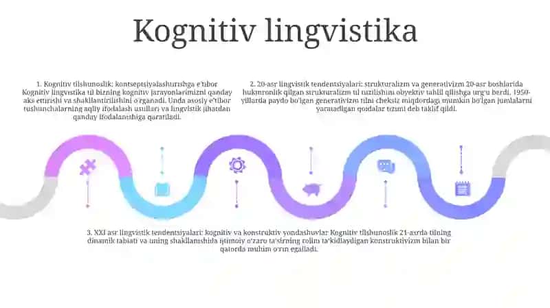 20 -21Asrlar Tilshunoslikning Zamonaviy Yo'Nalishlari 4