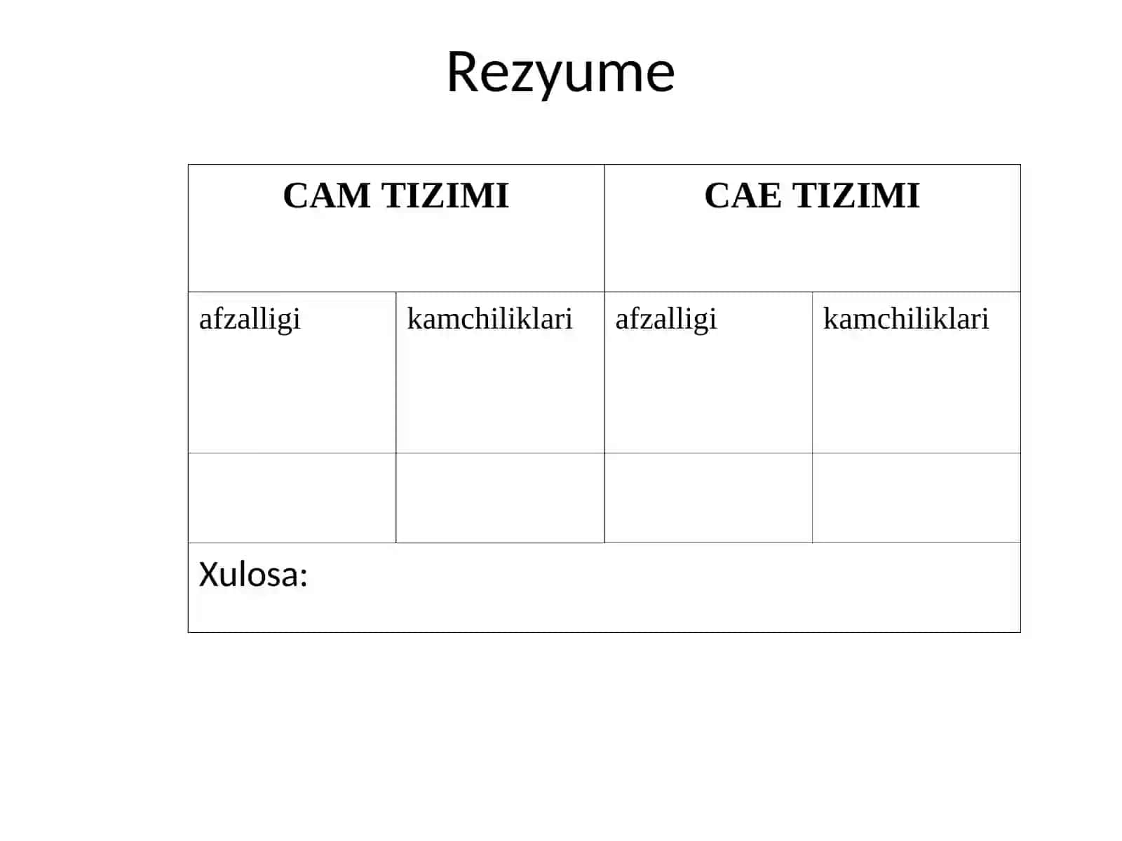 Matematik Modellashtirish 4
