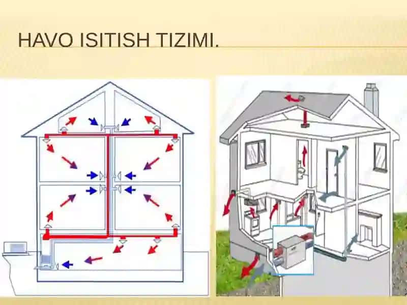 Havo isitish tizimi 4