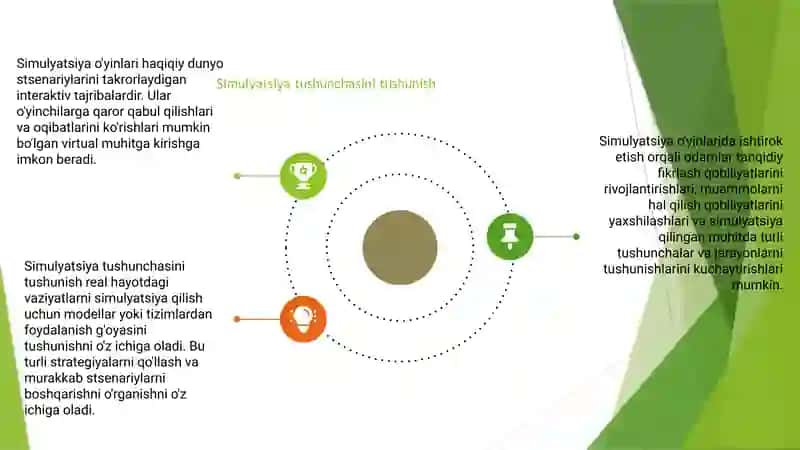 Simulyatsiya o'yinining mazmun mohiyati 4
