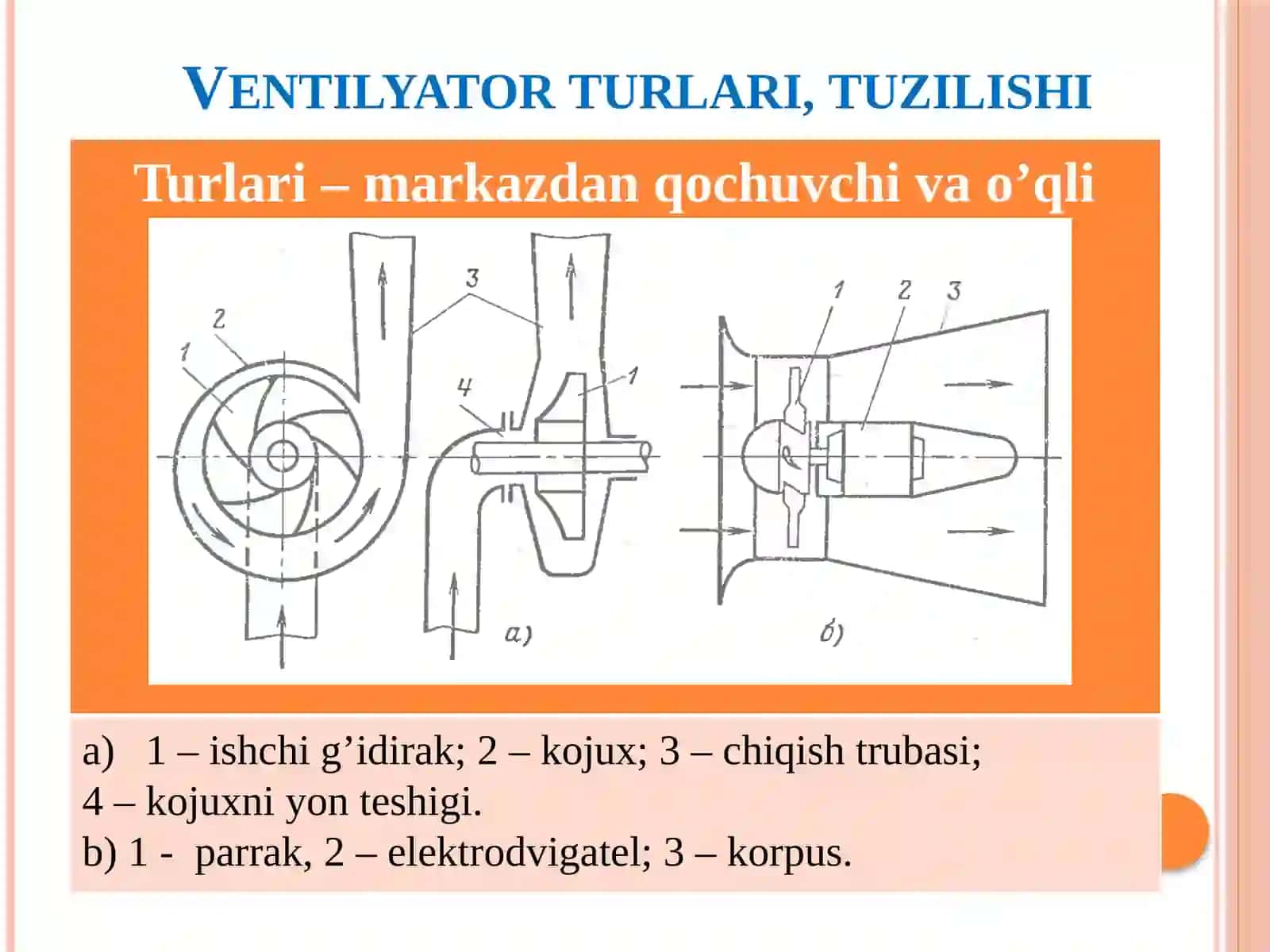 Maʻruza№25 6-modul.Ventilyator momentli mexanizmlarining elektr yuritmalari 4