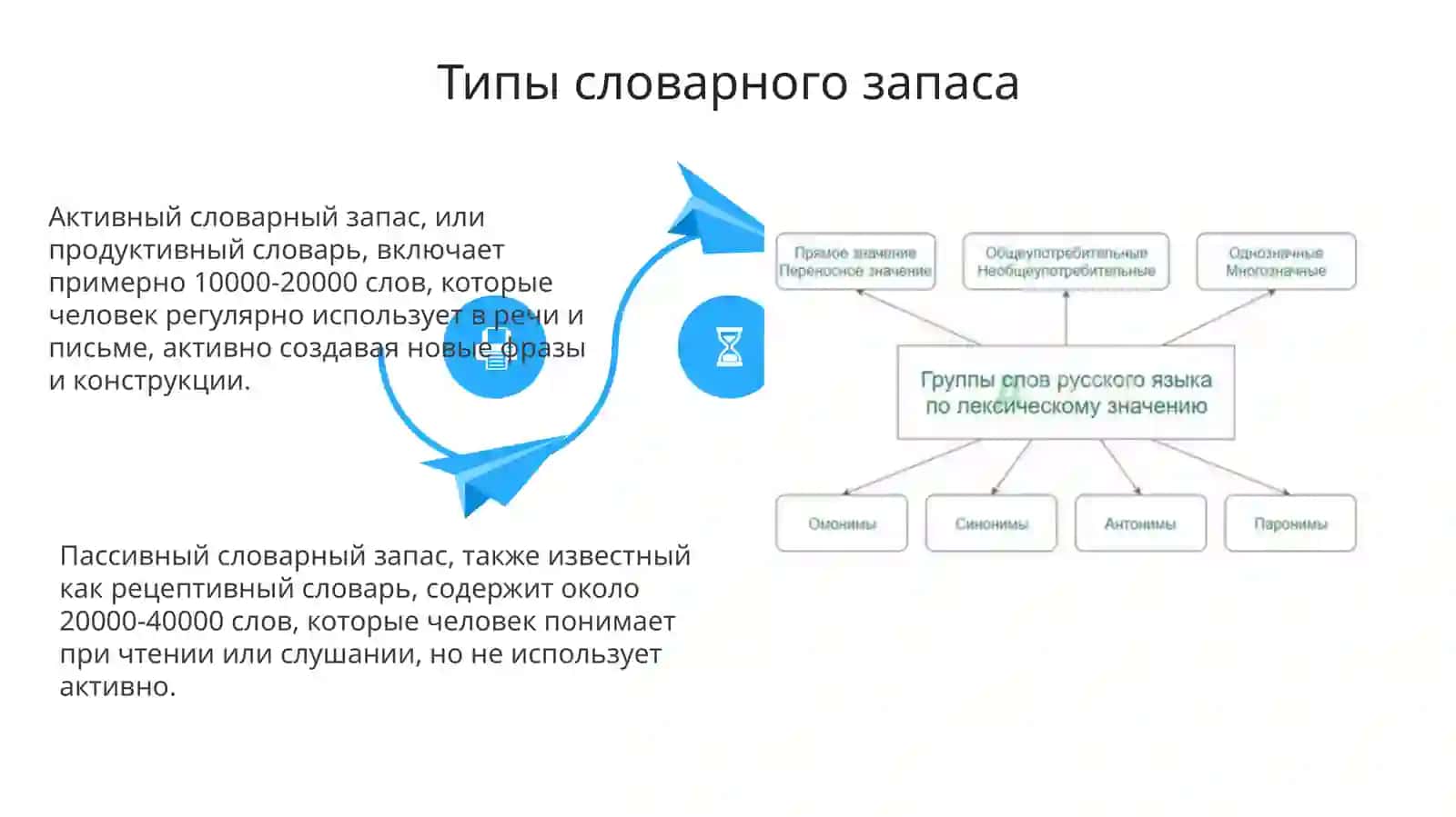Лексика. Слово и его значение 4