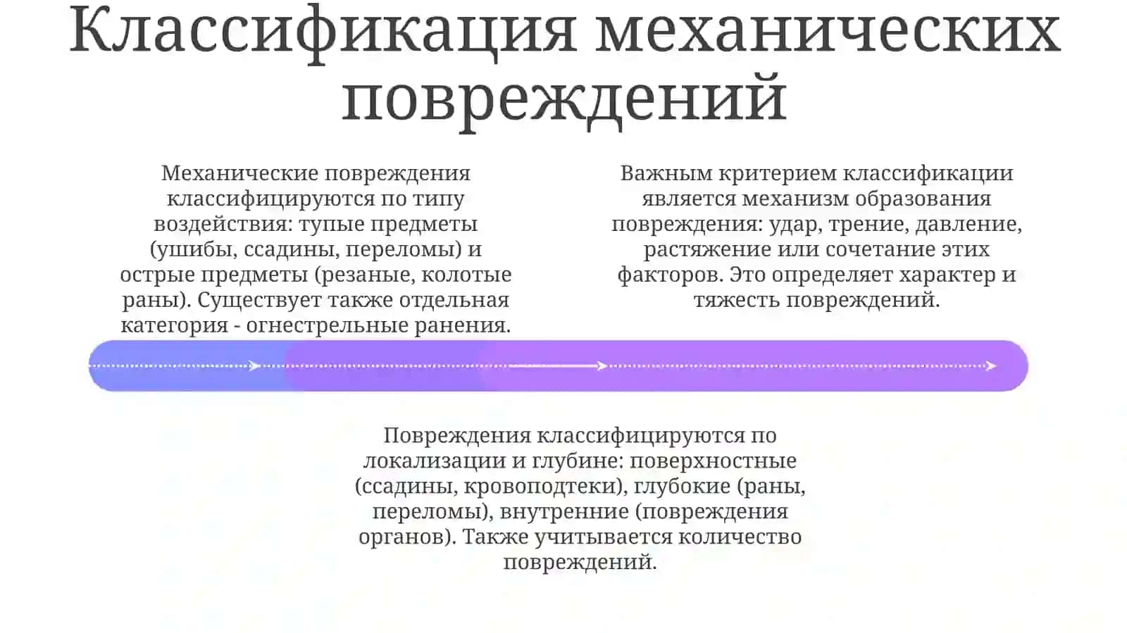 Виды механических повреждений и типы ран 4