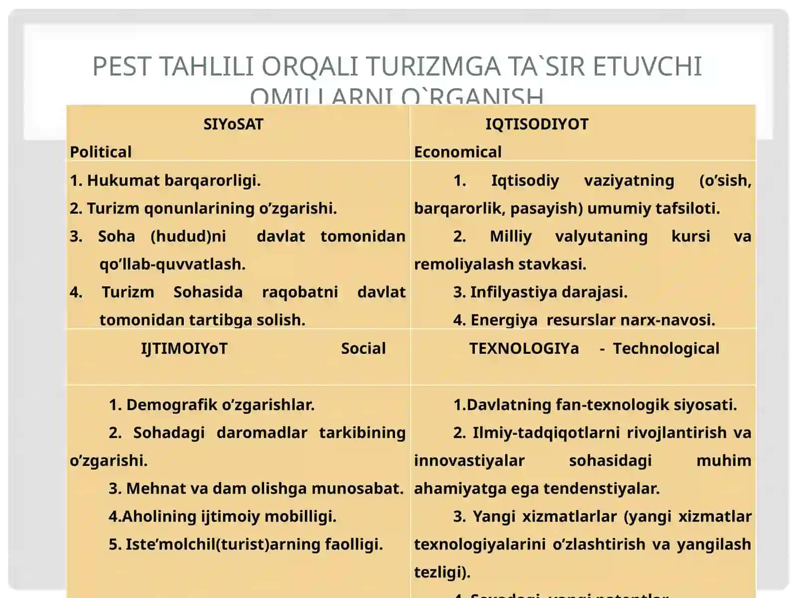 Ichki turizm rivojlanishining Buxoro mehmonxonalari biznesiga ta’siri 4