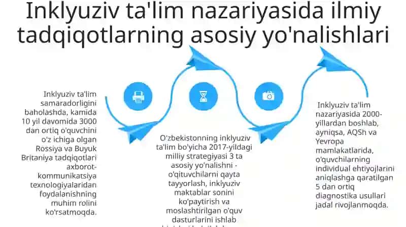 Inklyuziv taʼlim nazariyasi sohasidagi ilmiy tadqiqotlarning asosiy yoʻnalishlari 4