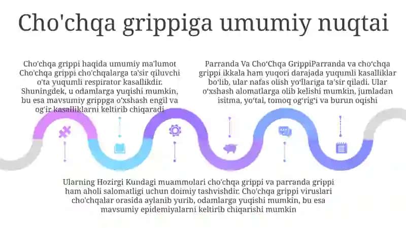 Parranda Va ChoʻChqa Grippi Ularning Hozirgi Kundagi Muammolari 4