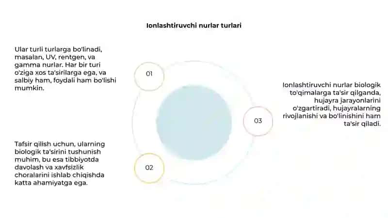 Ionlashtiruvchi nurlarning biologik toʻqimalarga taʼsiri 4