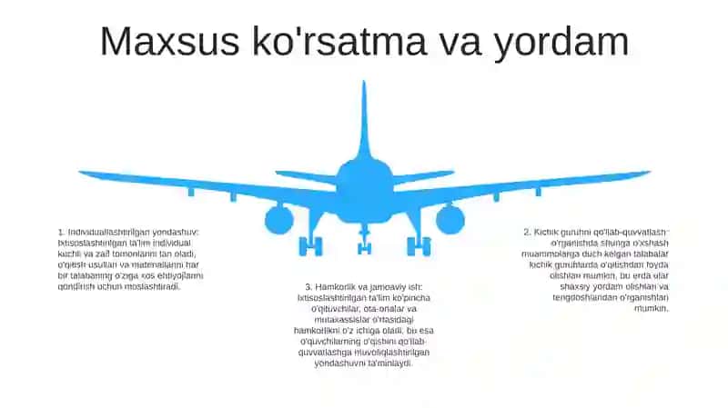 Imkoniyati Cheklangan Bolani Samarali Ta'Lim Olishining Asosiy Shartlari 4